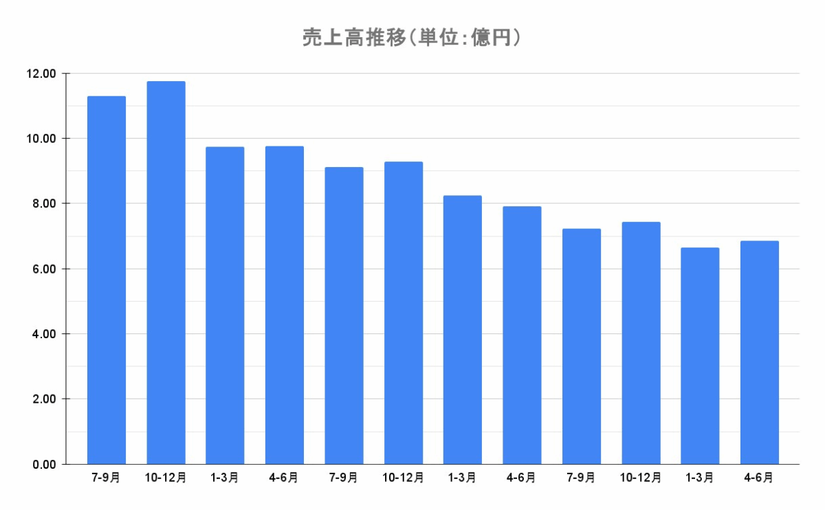 《戀與深空》黑船入場,日廠突圍推新作《Fleur Days》主打「陪伴生活」健康管理玩法