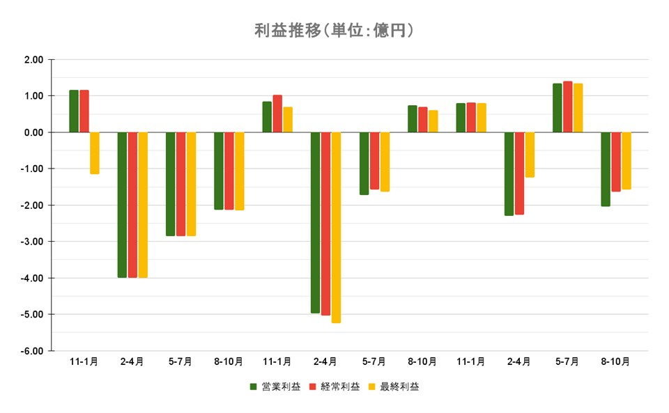 《戀與深空》黑船入場,日廠突圍推新作《Fleur Days》主打「陪伴生活」健康管理玩法