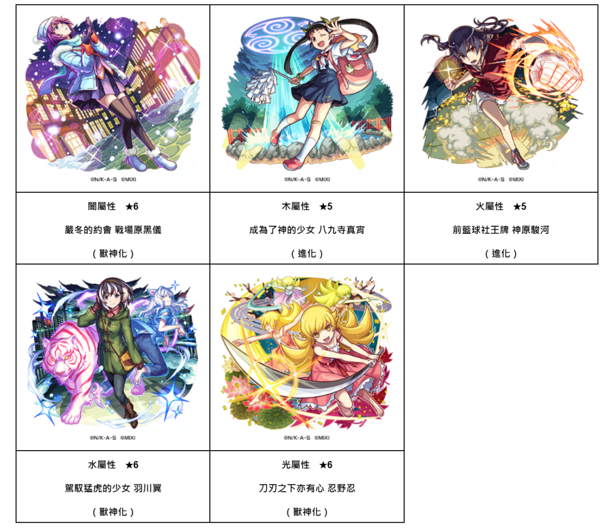 《怪物彈珠》 X 動畫《物語》 系列第 2 彈合作開跑,戰場原黑儀、羽川翼、忍野忍 登場
