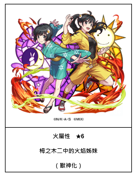 《怪物彈珠》 X 動畫《物語》 系列第 2 彈合作開跑,戰場原黑儀、羽川翼、忍野忍 登場
