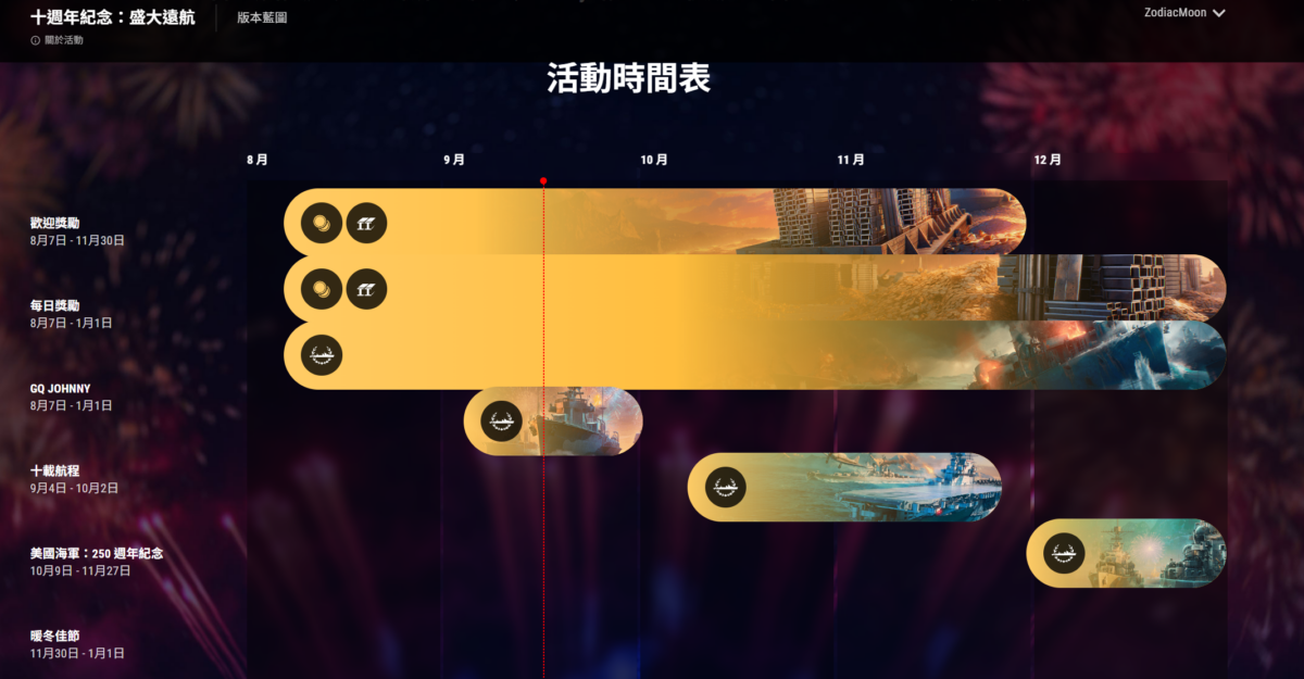《戰艦世界》十週年活動攻略:金船是可以這樣拿了又拿,拿了又拿的嗎? 7 image 1115