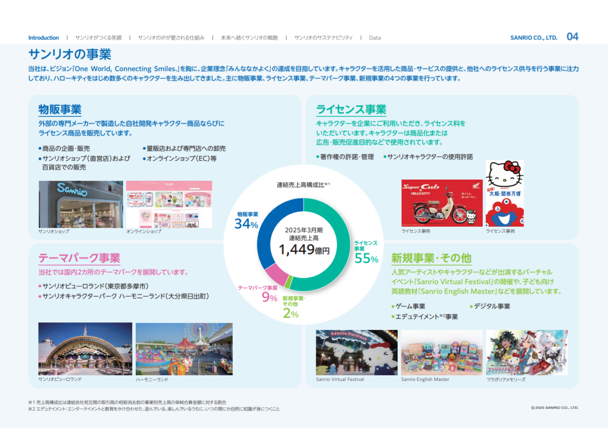三麗鷗公布 2025 統合報告書:目標市值 5 兆日圓、遊戲與數位成新成長引擎