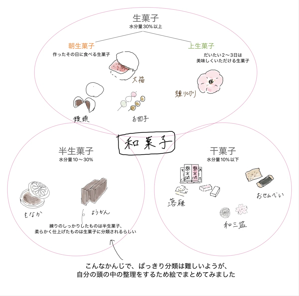 日本三大銘菓全解析:從茶道看和菓子文化與「落雁」的奧妙,濃茶薄茶搭配學問大公開