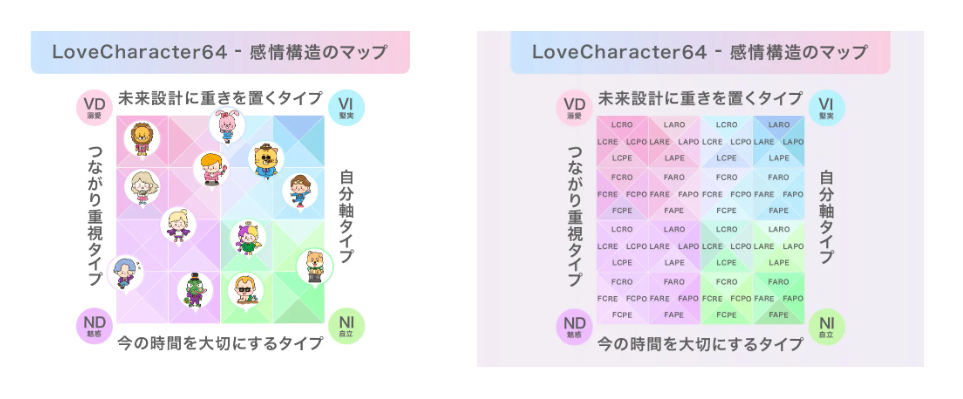 64 種戀愛人格!日本「LoveCharacter64」診斷網站上線,原班人馬打造 AI 戀愛諮商新體驗