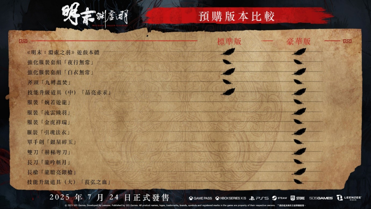《明末:淵虛之羽》正式開放預購!7月24日全球發售、豪華版內容與預購特典公開 4 image 395