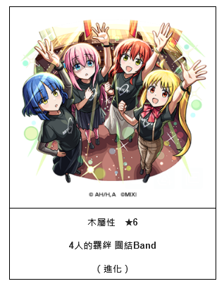 《怪物彈珠》 × 動畫《孤獨搖滾!》合作活動登場,後藤一里、團結Band 點燃舞台 9 image 630