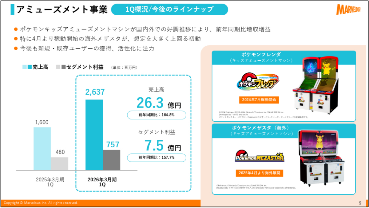 Marvelous 2025 Q1 財報:娛樂事業營收飆升 64%,《寶可夢 Frienda》與海外《Mezastar》成增長雙引擎