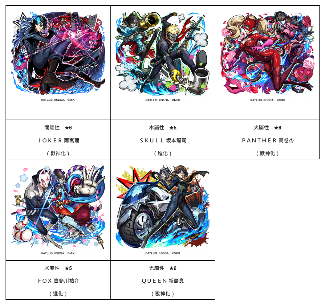 《怪物彈珠》×《女神異聞錄 5 皇家版》聯動 8 月 16 日開跑!JOKER、PANTHER 等怪盜團成員降臨