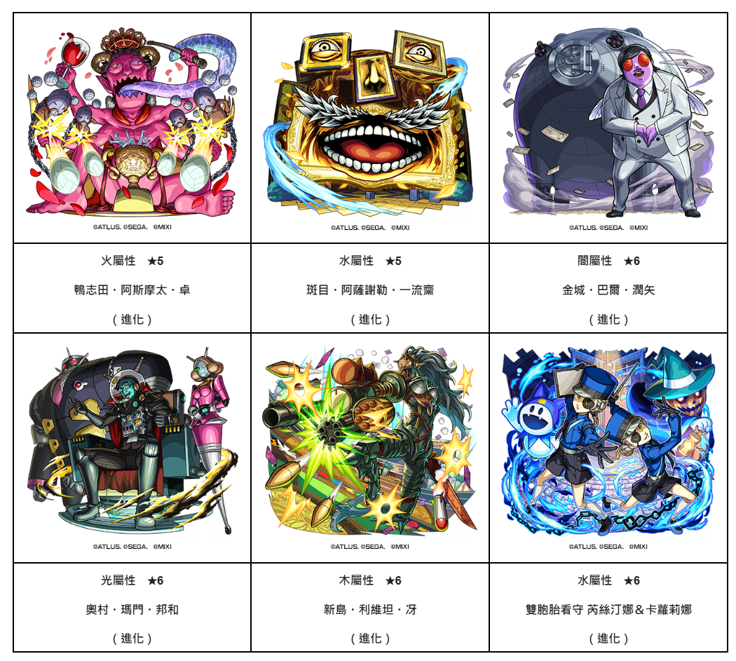 《怪物彈珠》×《女神異聞錄 5 皇家版》聯動 8 月 16 日開跑!JOKER、PANTHER 等怪盜團成員降臨