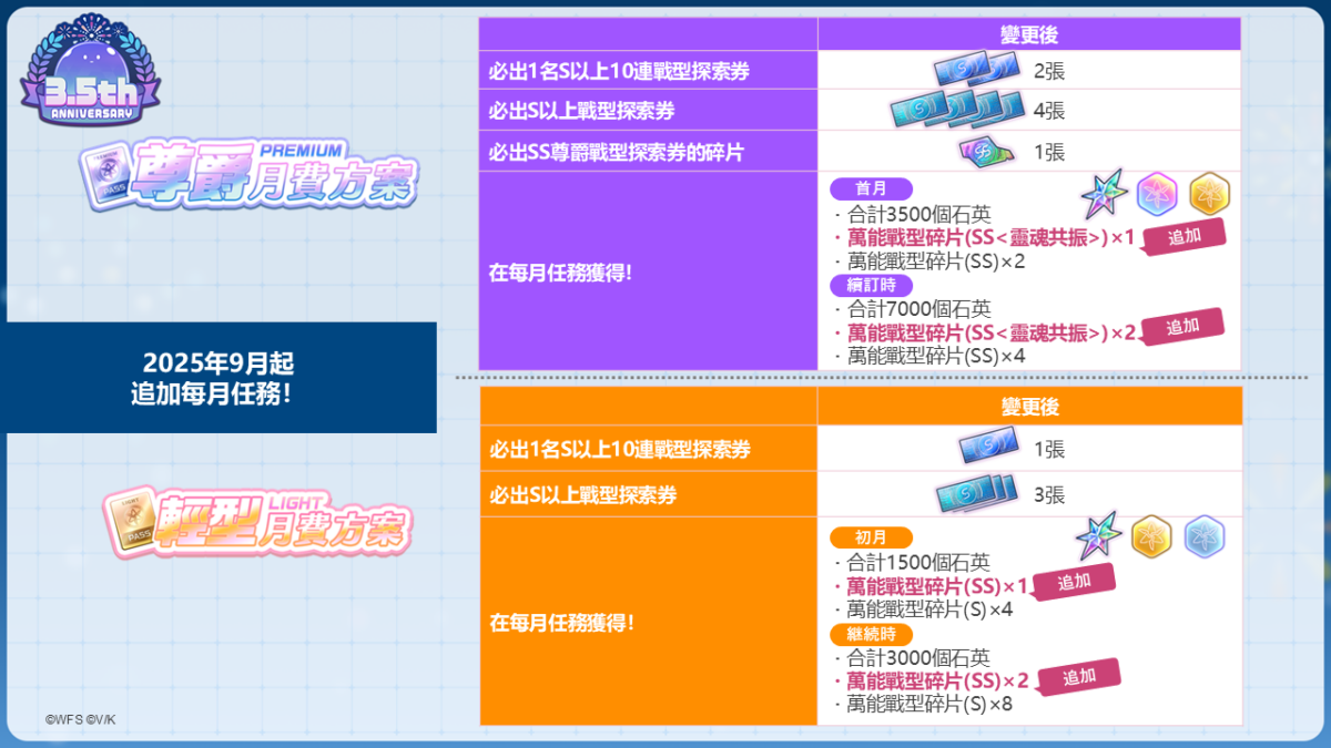 《緋染天空 Heaven Burns Red》3.5 週年後夜祭登場 瑞原藍娜與佐月麻里新戰型加入